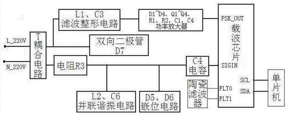 Device and method for receiving and controlling power parameters of power line carrier