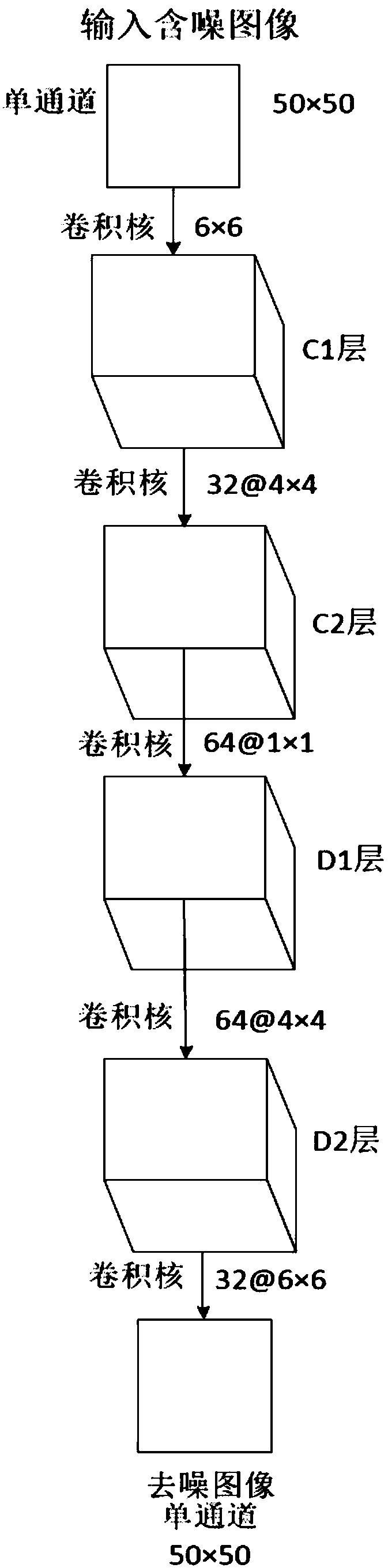 3d convolutional neural network based gesture recognition method