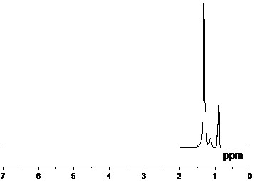 A kind of saturated polyolefin lubricating oil base oil and preparation method thereof