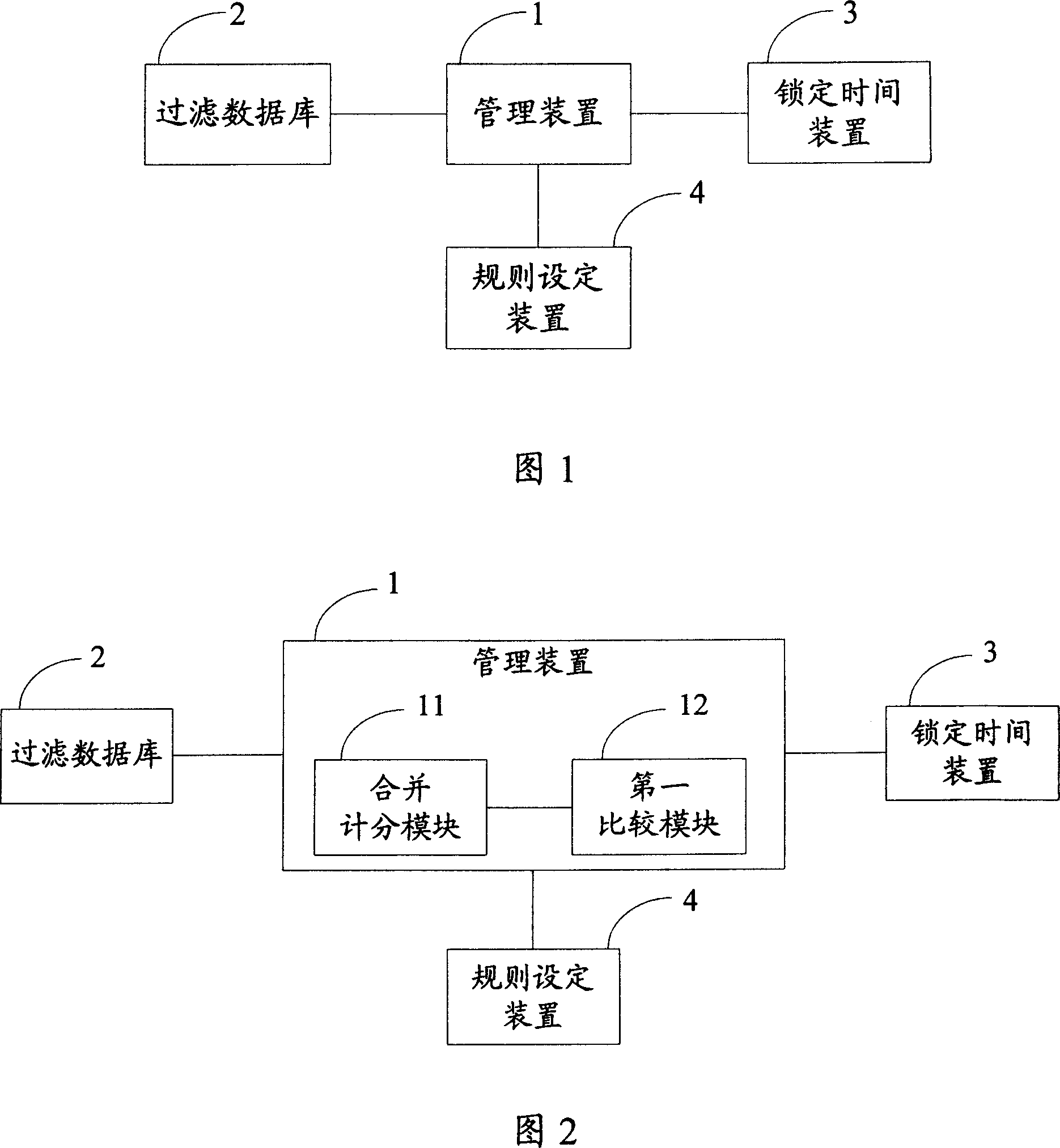 Method and system for managing and filtering black list