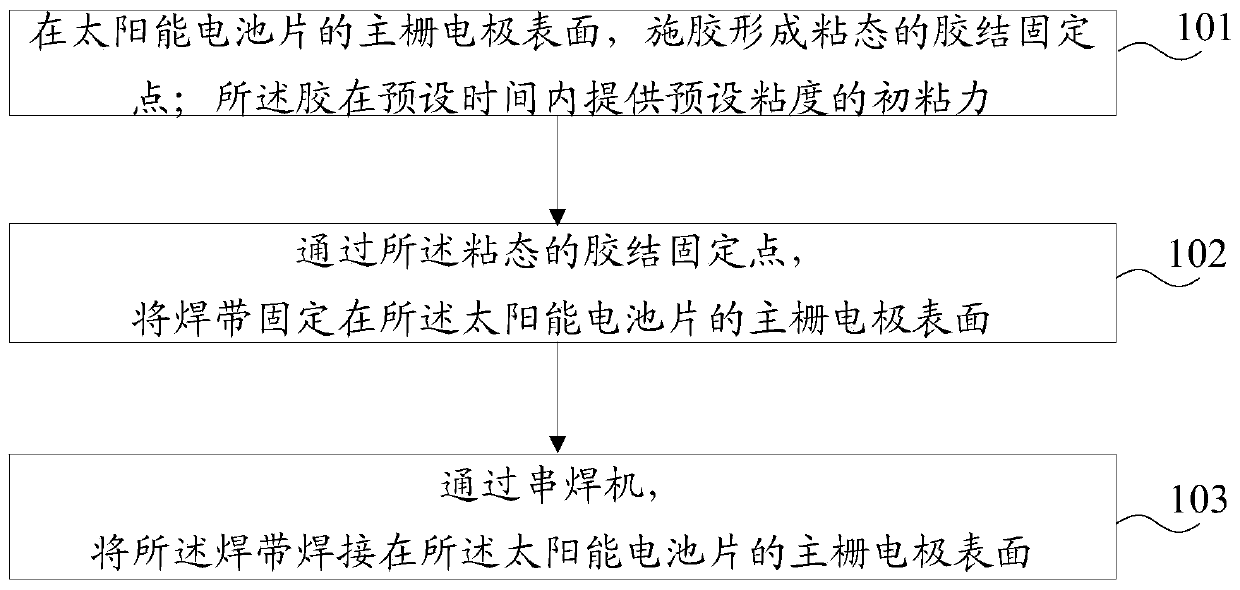 Welding method