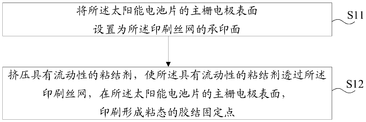 Welding method