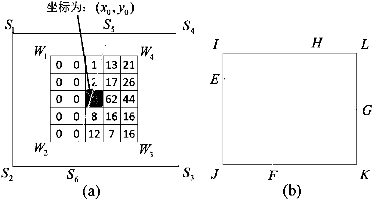 Image edge detection method for splicing aerial correction images