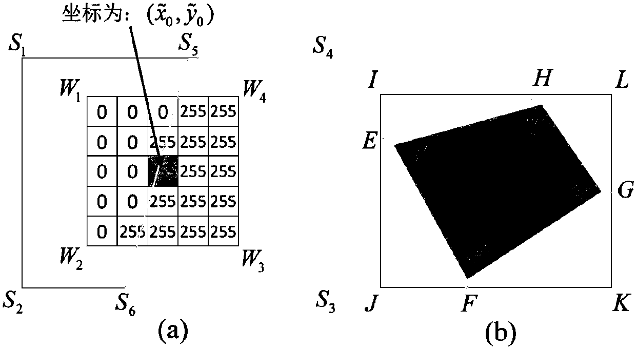 Image edge detection method for splicing aerial correction images