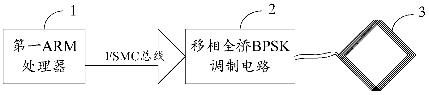 Modulator, demodulator, modulation method and demodulation method for low-frequency magnetic induction communication