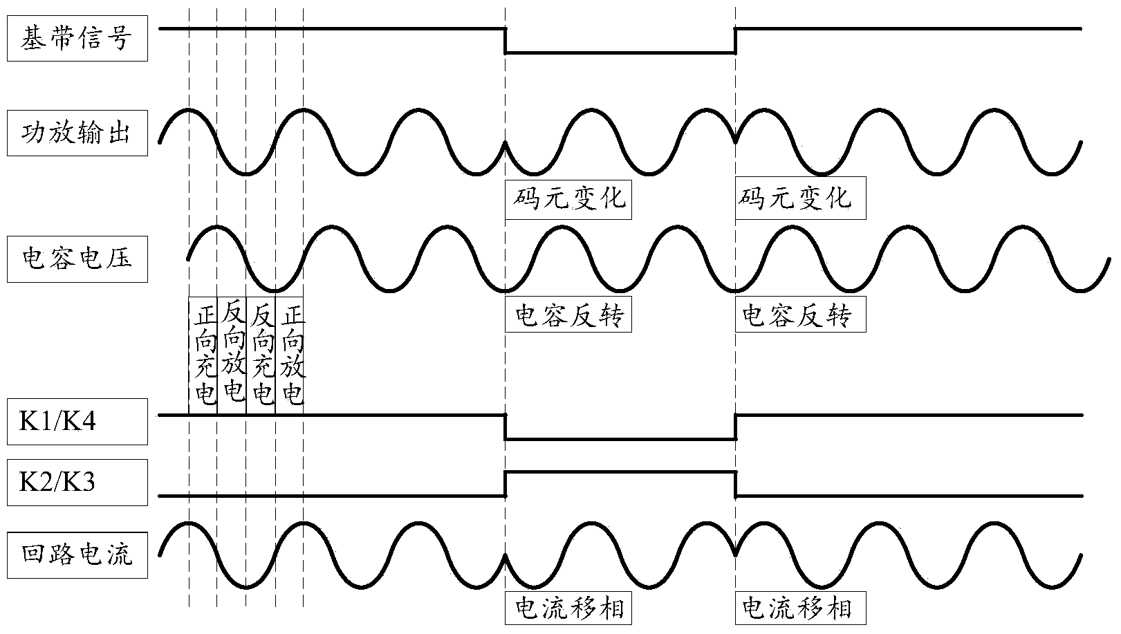 Modulator, demodulator, modulation method and demodulation method for low-frequency magnetic induction communication