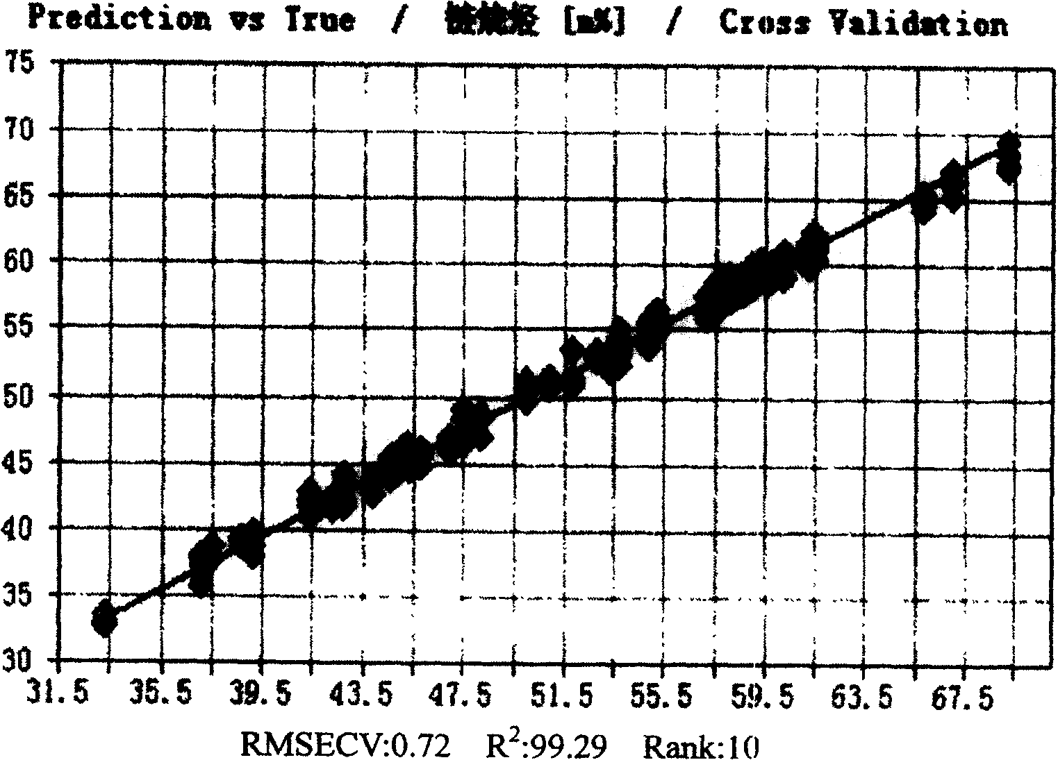 Method for detecting hydrgenated tail-oil paraffin composition using near-infrared spectrum