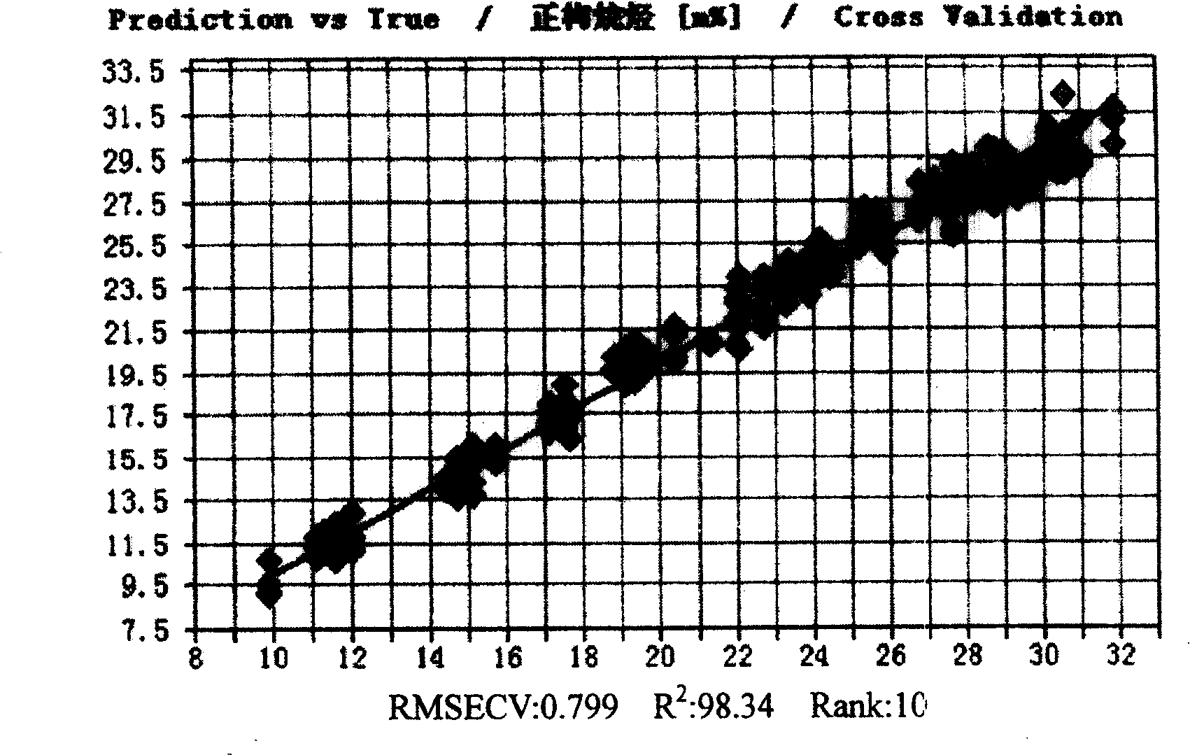 Method for detecting hydrgenated tail-oil paraffin composition using near-infrared spectrum