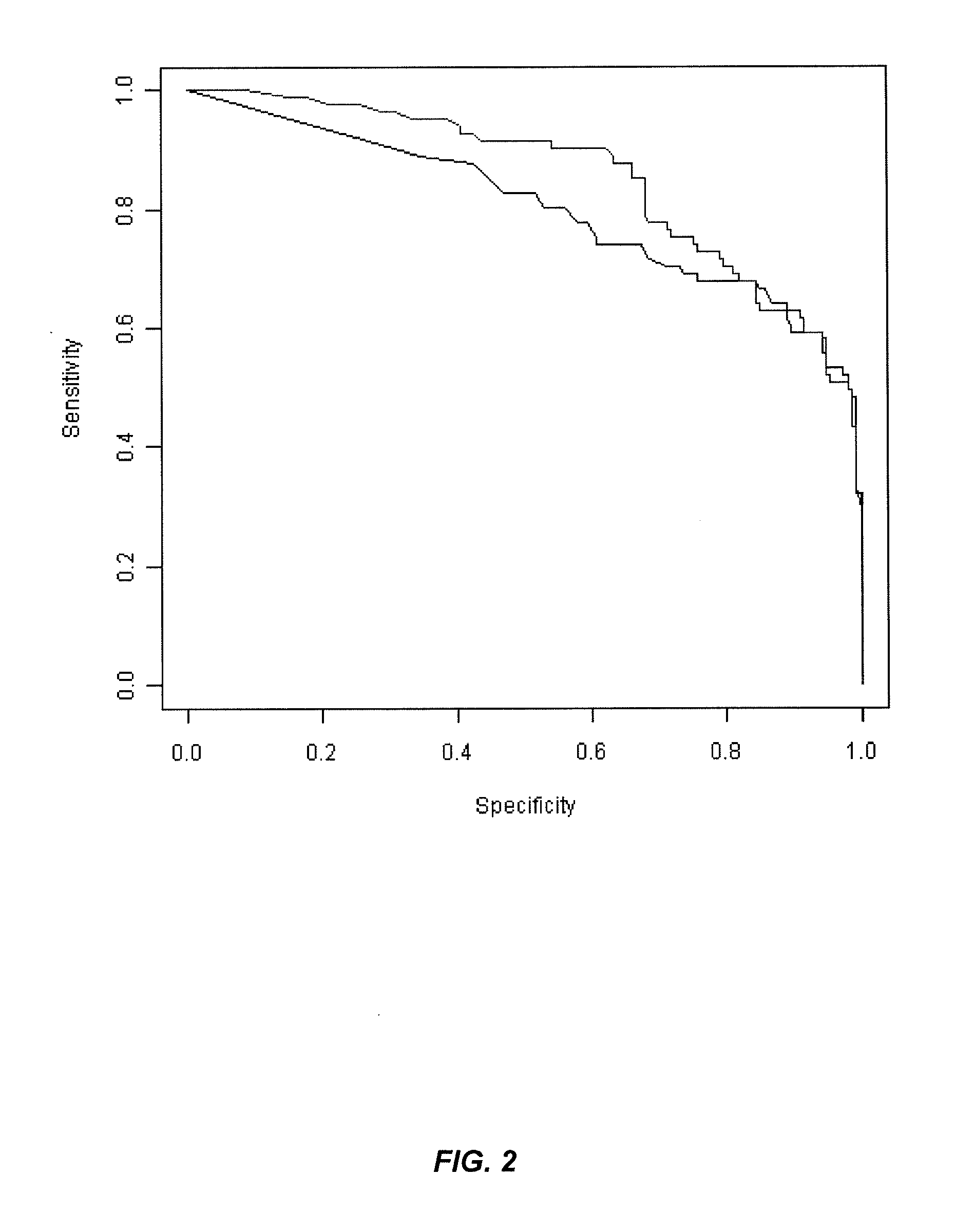 Methods for improving inflammatory bowel disease diagnosis