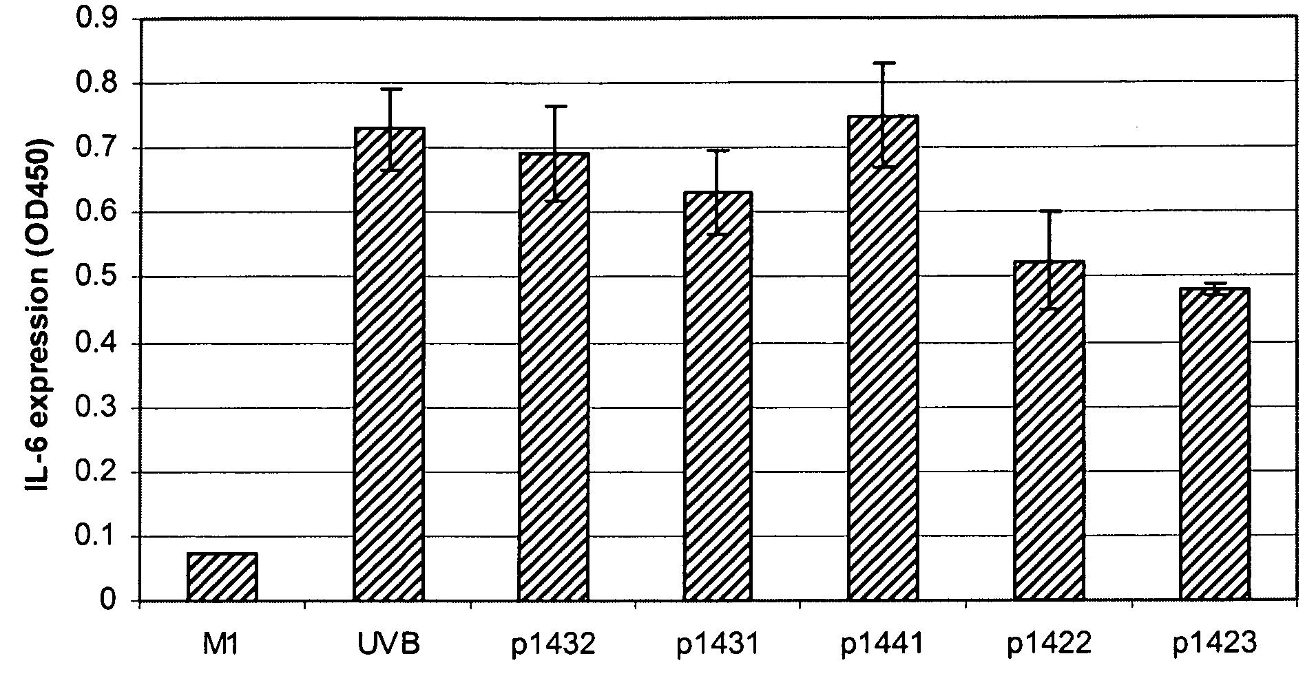 Protective skin care peptides