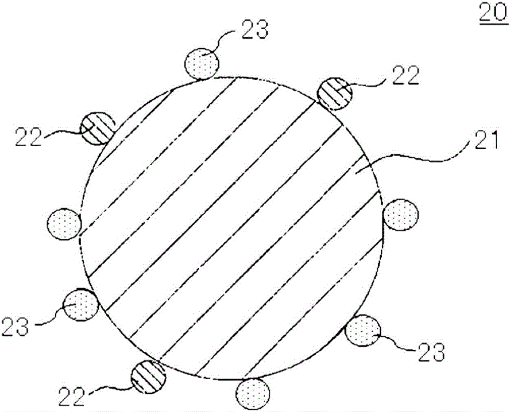 Positive-electrode active material for nonaqueous-electrolyte secondary battery and positive electrode for nonaqueous-electrolyte secondary battery