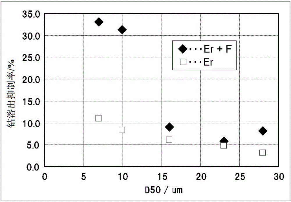 Positive-electrode active material for nonaqueous-electrolyte secondary battery and positive electrode for nonaqueous-electrolyte secondary battery