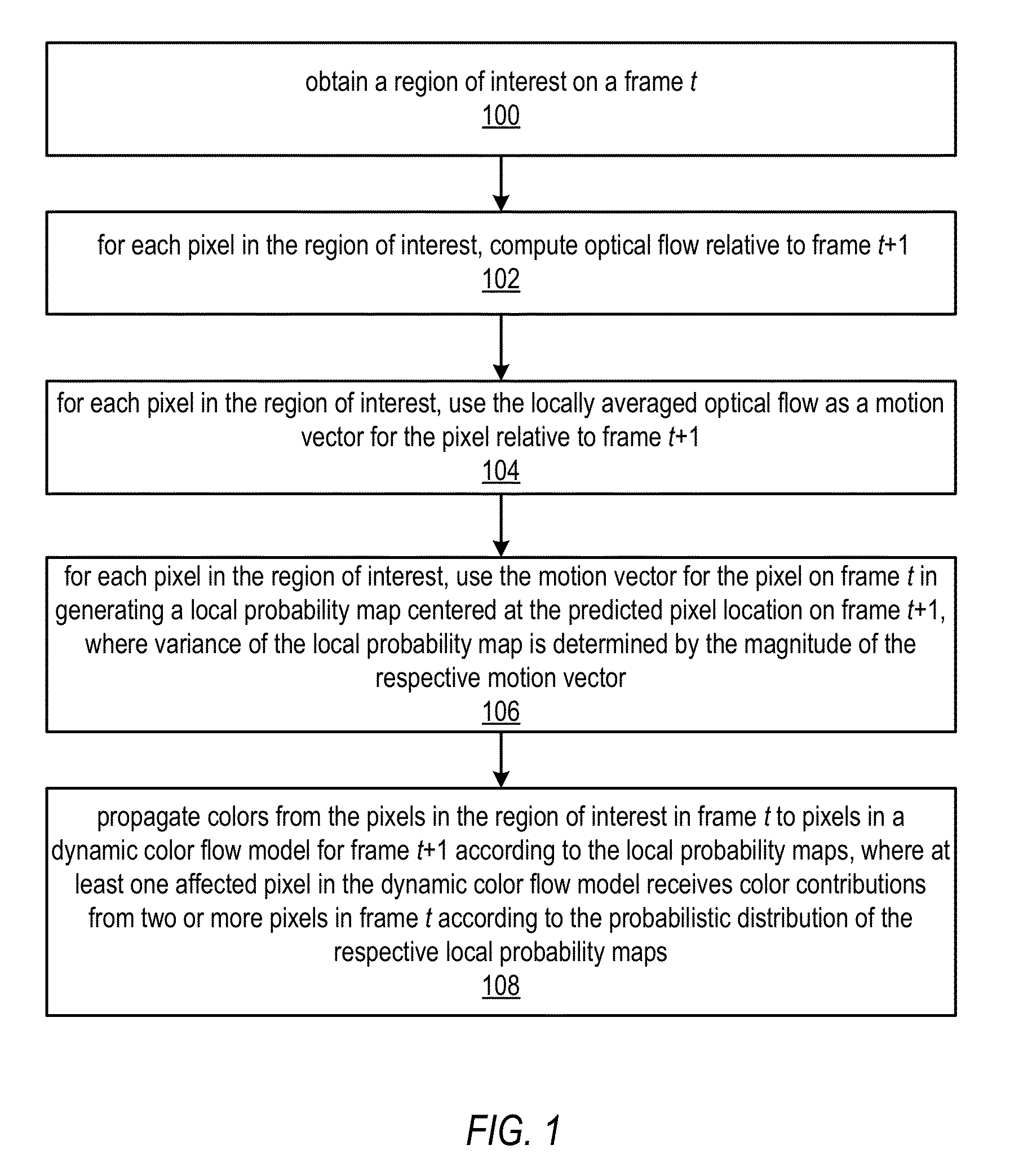 Methods and apparatus for dynamic color flow modeling