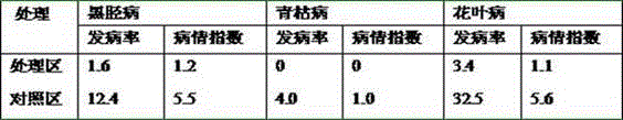 Bacillus wettable powder containing brassinolide and preparation method thereof