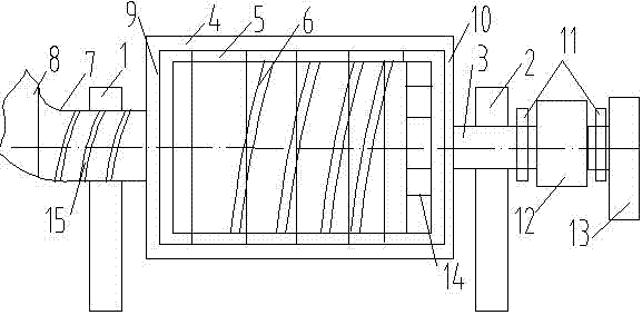 Control method for autogenous mill