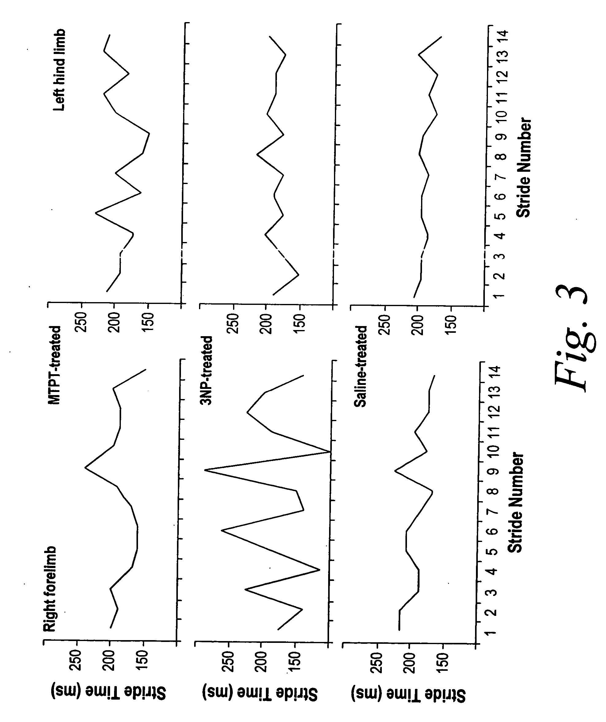 Measurement of gait dynamics and use of beta-blockers to detect, prognose, prevent and treat amyotrophic lateral sclerosis