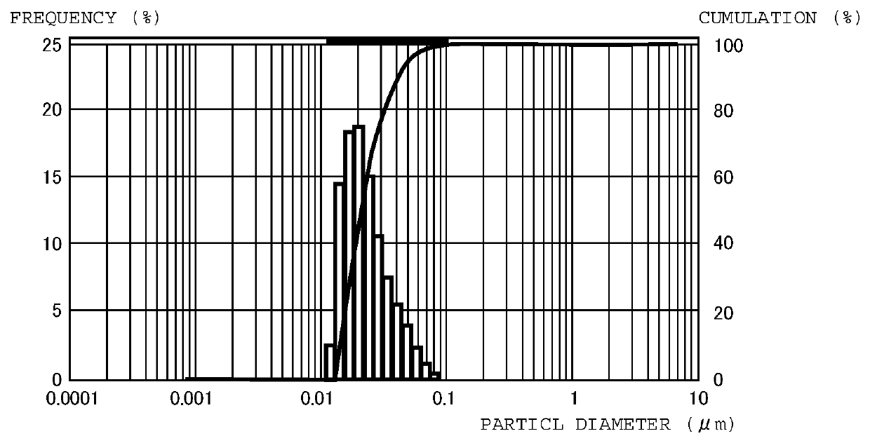 Aqueous polyhydroxyurethane resin dispersion, method for producing said aqueous dispersion, gas-barrier resin film produced using said aqueous dispersion, aqueous polyhydroxyurethane resin dispersion composition containing clay mineral, gas-barrier coating agent comprising said composition, and gas-barrier resin film