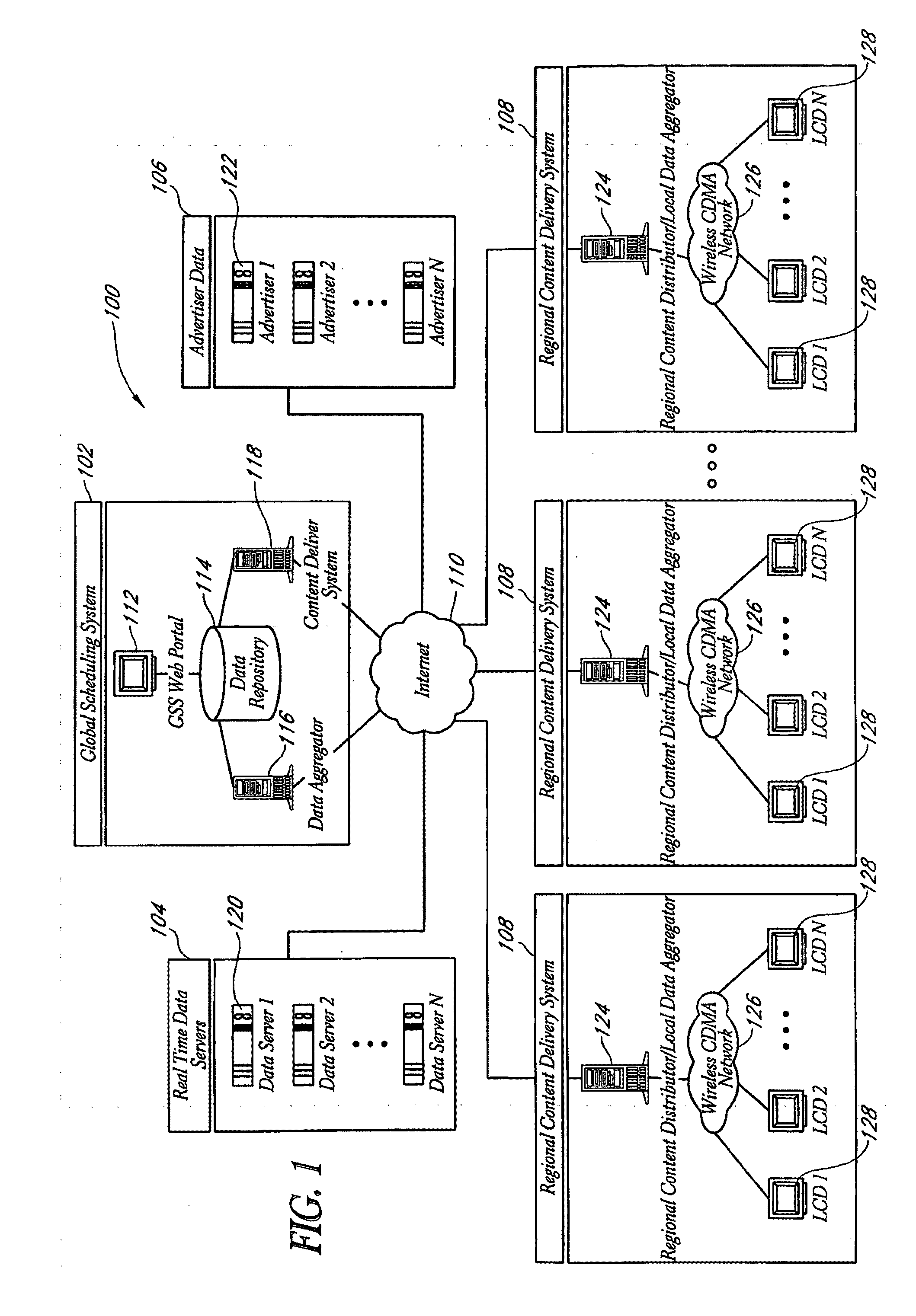 Method and Systems for Self-Service Programming of Content and Advertising in Digital Out-Of-Home Networks