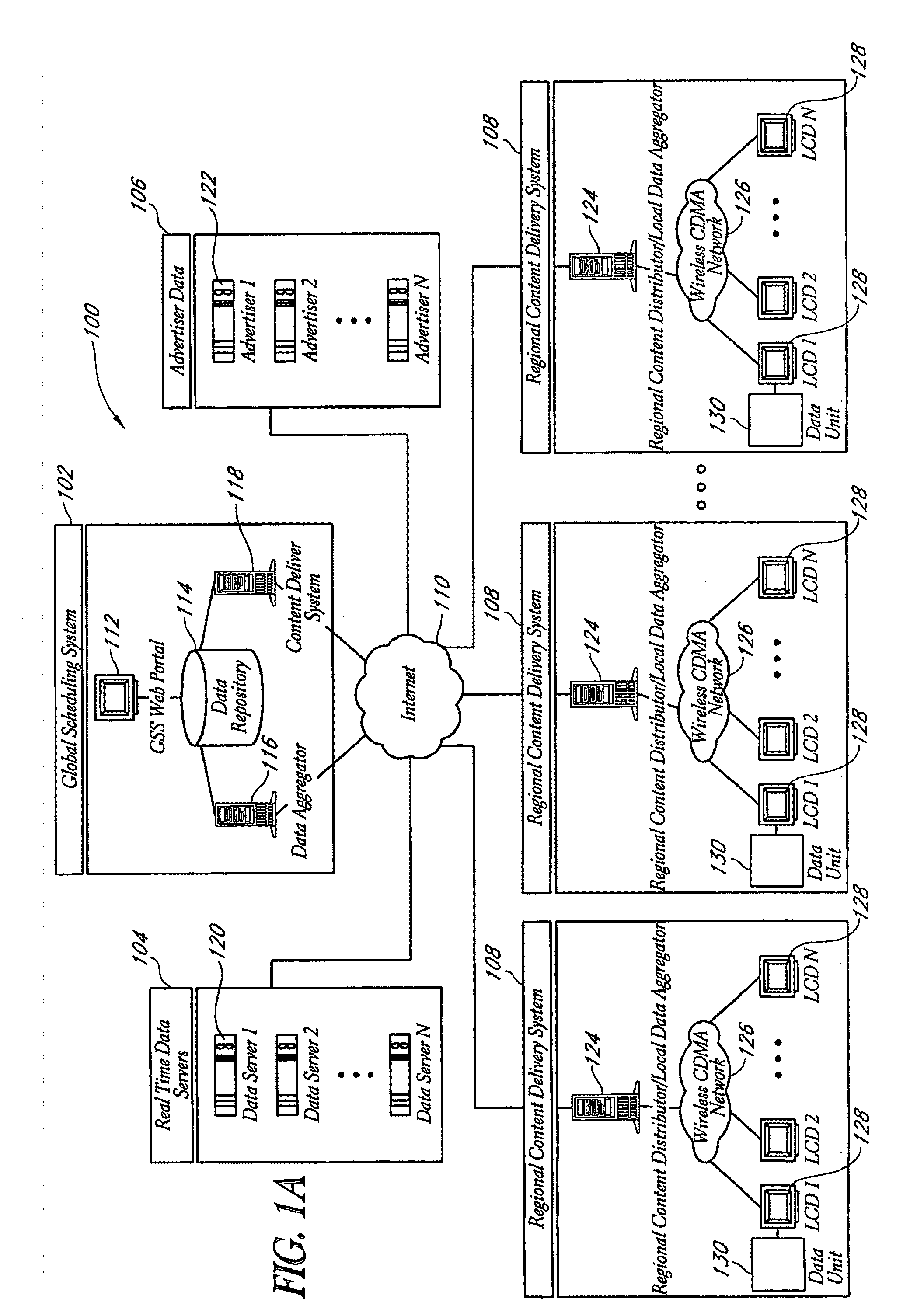 Method and Systems for Self-Service Programming of Content and Advertising in Digital Out-Of-Home Networks