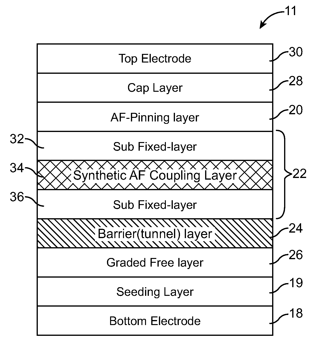 Non-Volatile Magnetic Memory Element with Graded Layer