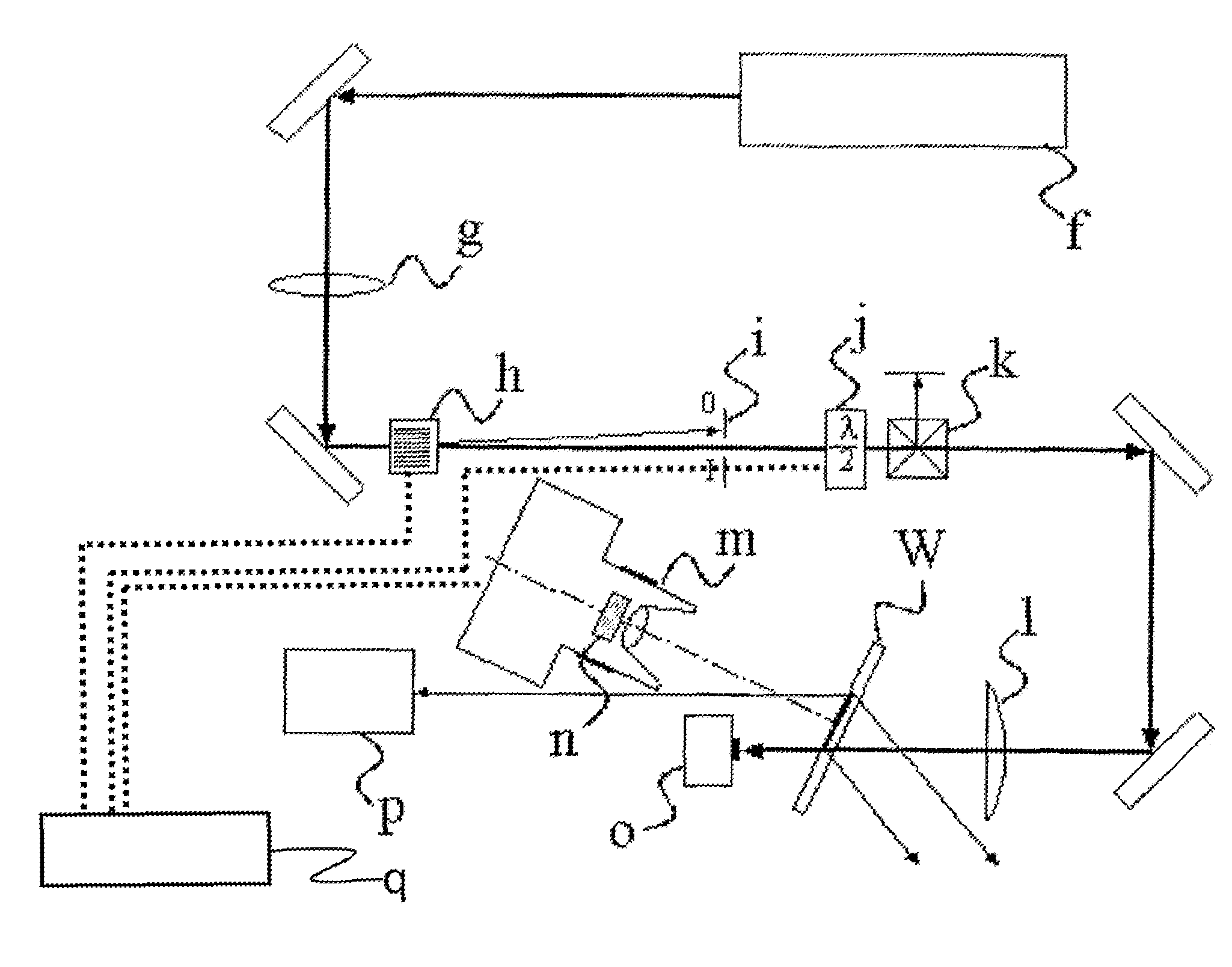 Analytical system and method for analyzing nonlinear optical signals