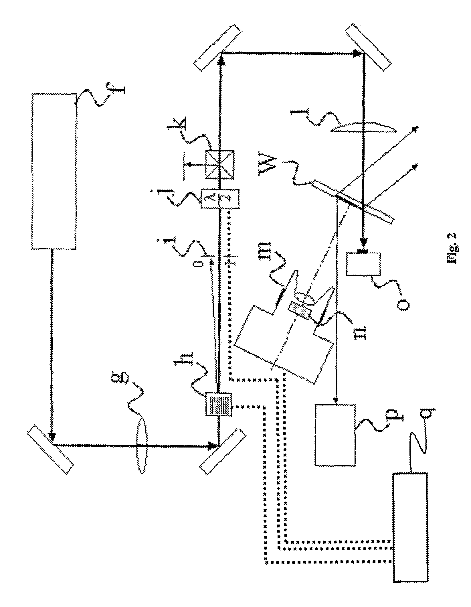 Analytical system and method for analyzing nonlinear optical signals