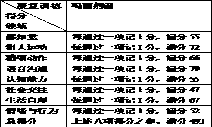 Bacillus amyloliquefaciens and application thereof to prevention and treatment of autism