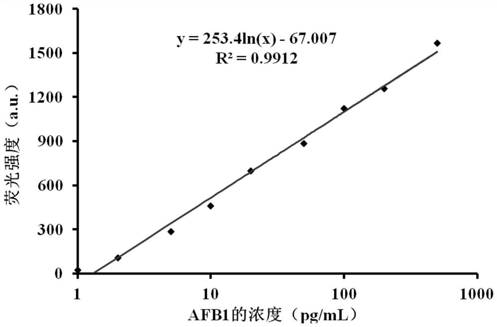 Kit for detecting aflatoxin B1 and method for detecting aflatoxin B1