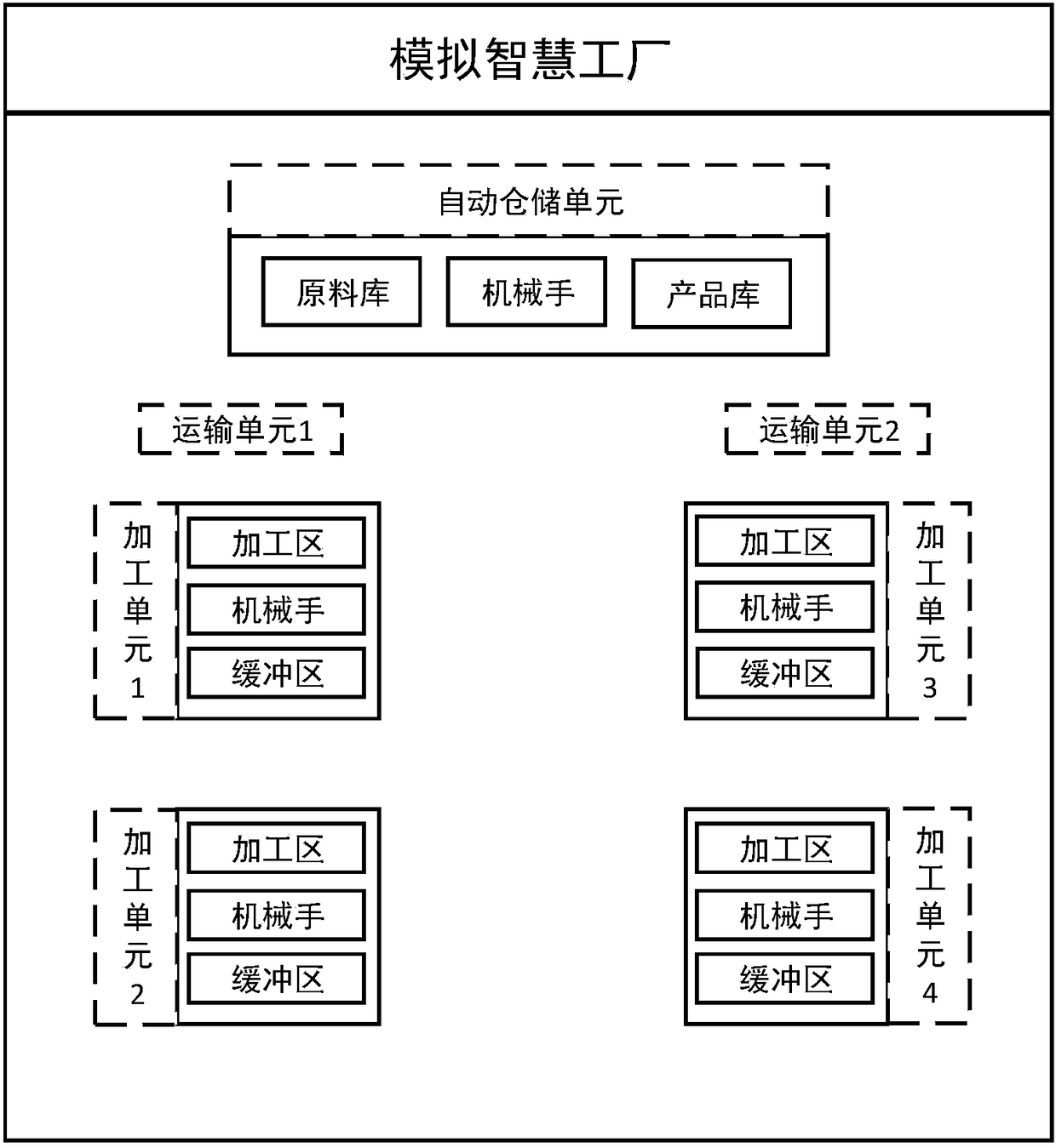 Smart factory dynamic collaborative scheduling method based on static scheduling prediction