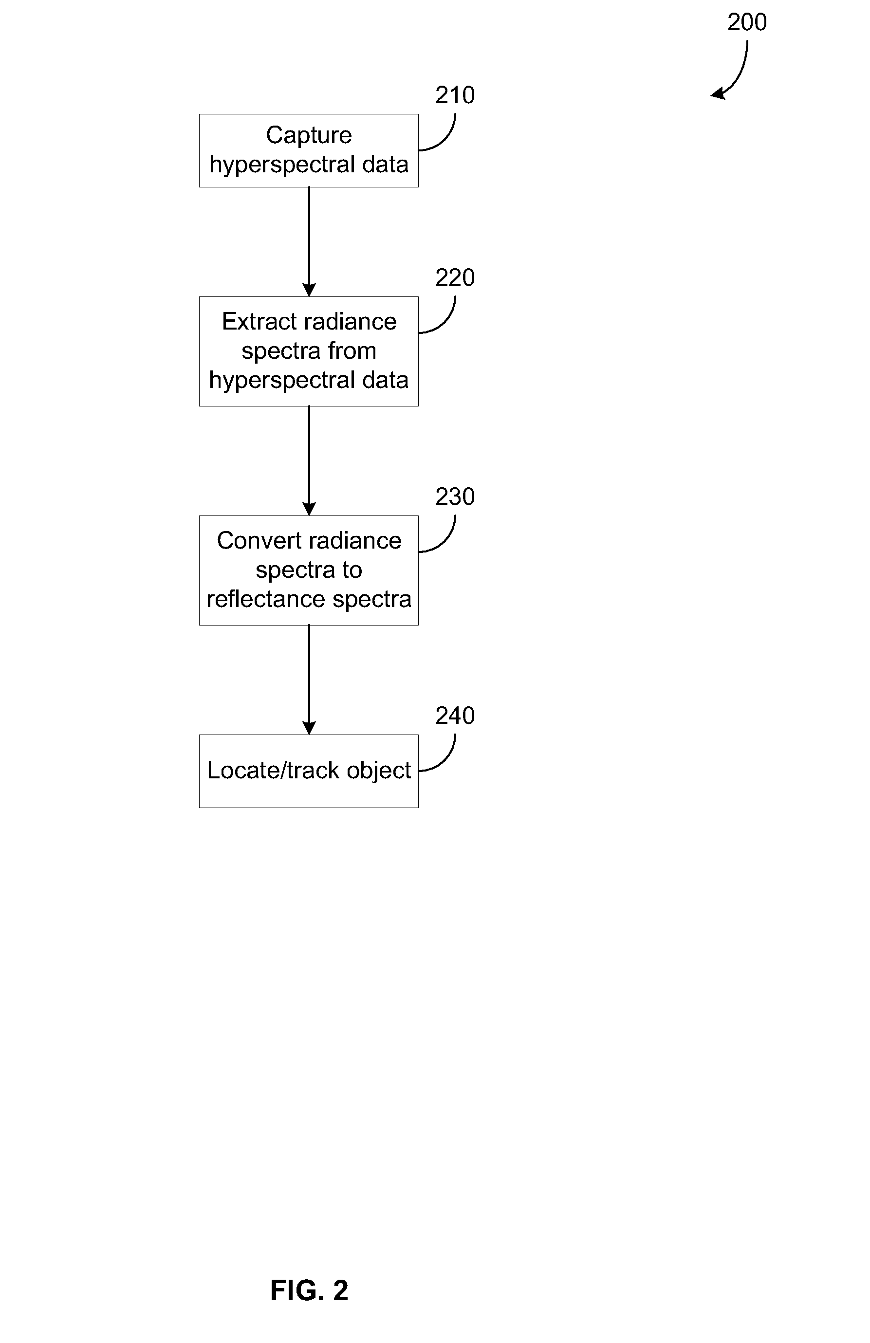 Systems and Methods for Remote Tagging and Tracking of Objects Using Hyperspectral Video Sensors