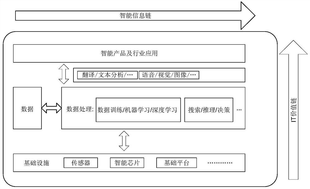 Data processing method and related equipment