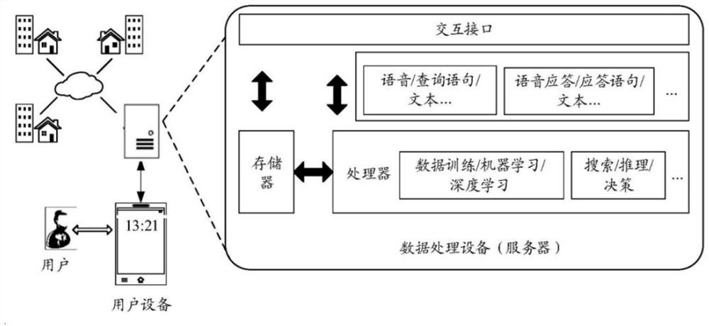 Data processing method and related equipment