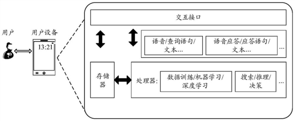 Data processing method and related equipment