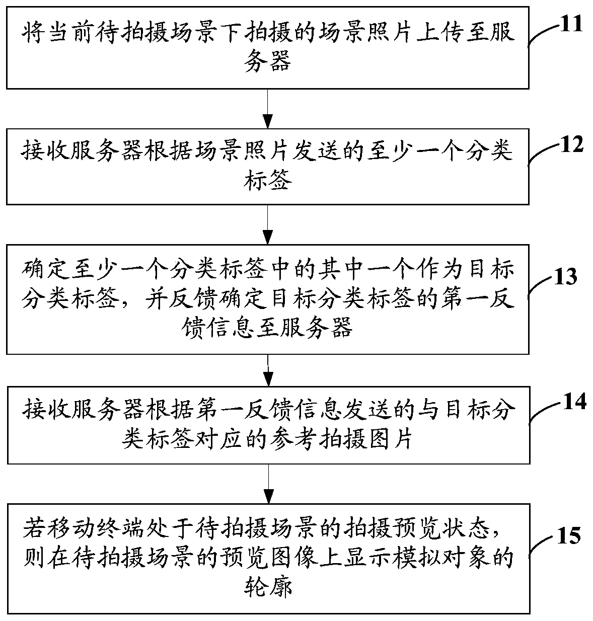 A photographing method, mobile terminal and server