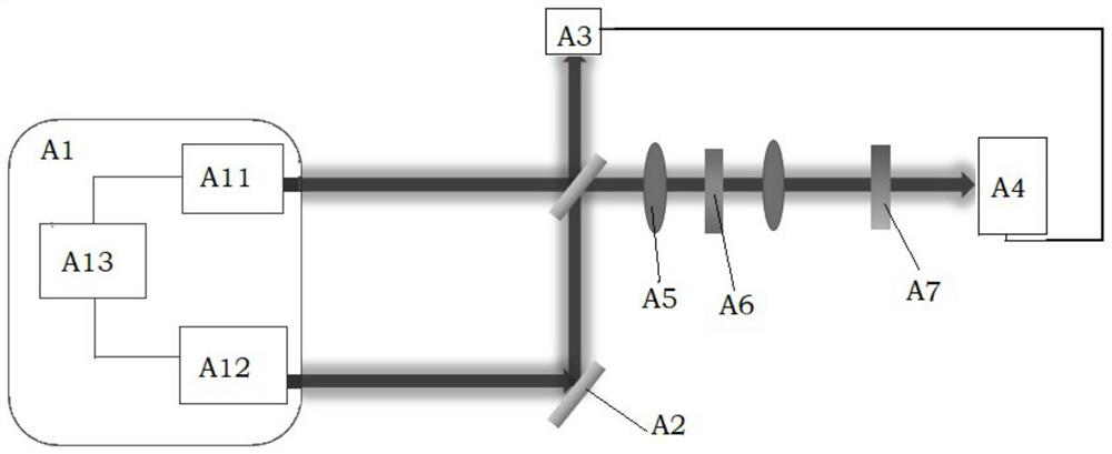 Coherent anti-Stokes Raman spectrum measurement system and method based on double optical frequency combs