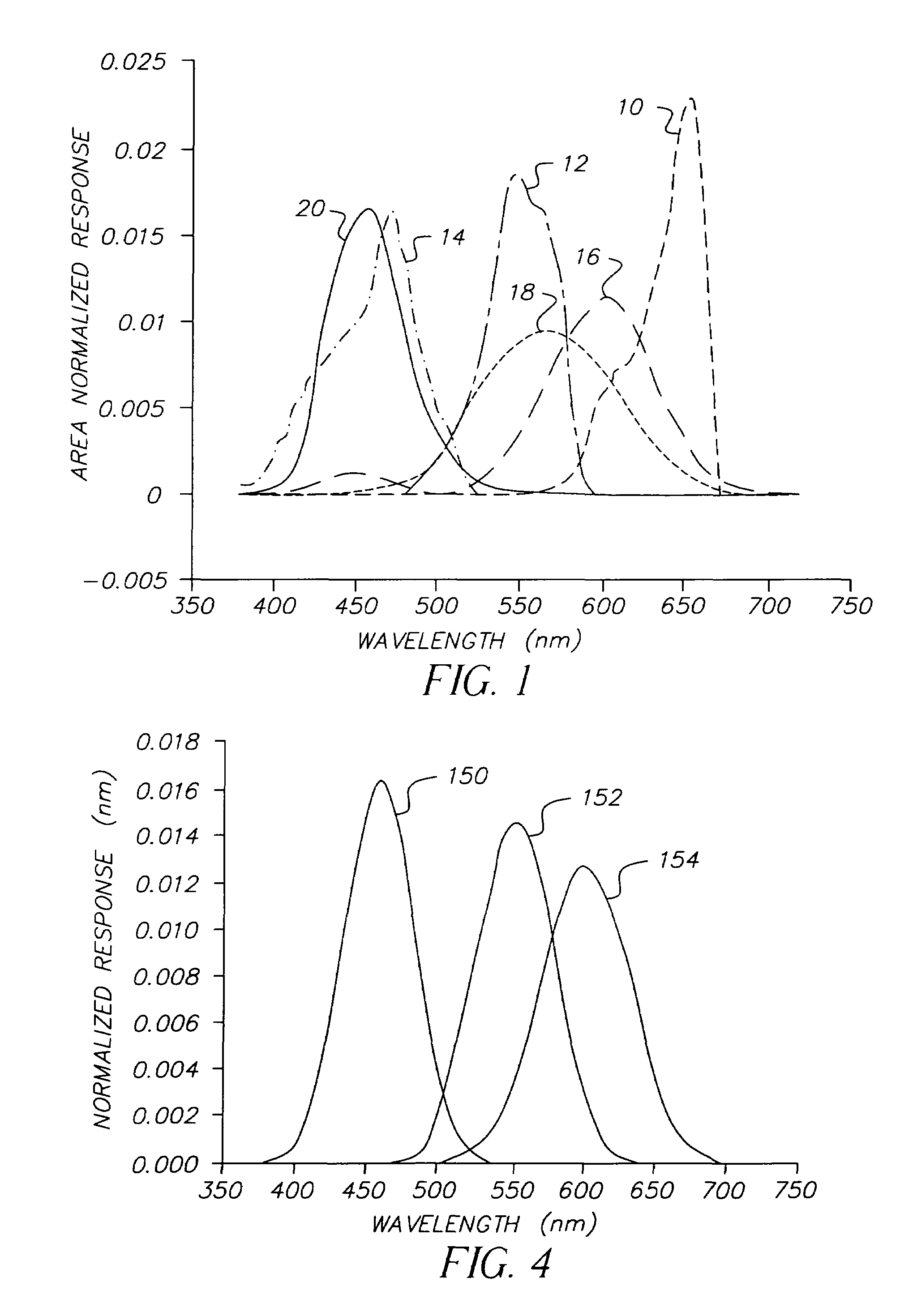 Apparatus and method for accurate electronic color capture and reproduction