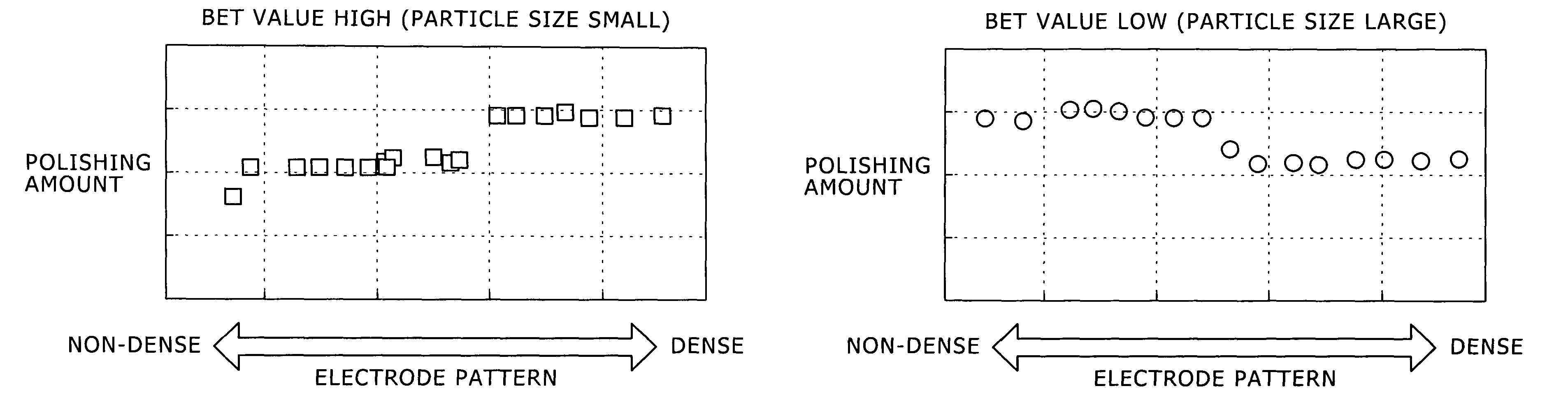 Substrate polishing method, semiconductor device and fabrication method therefor