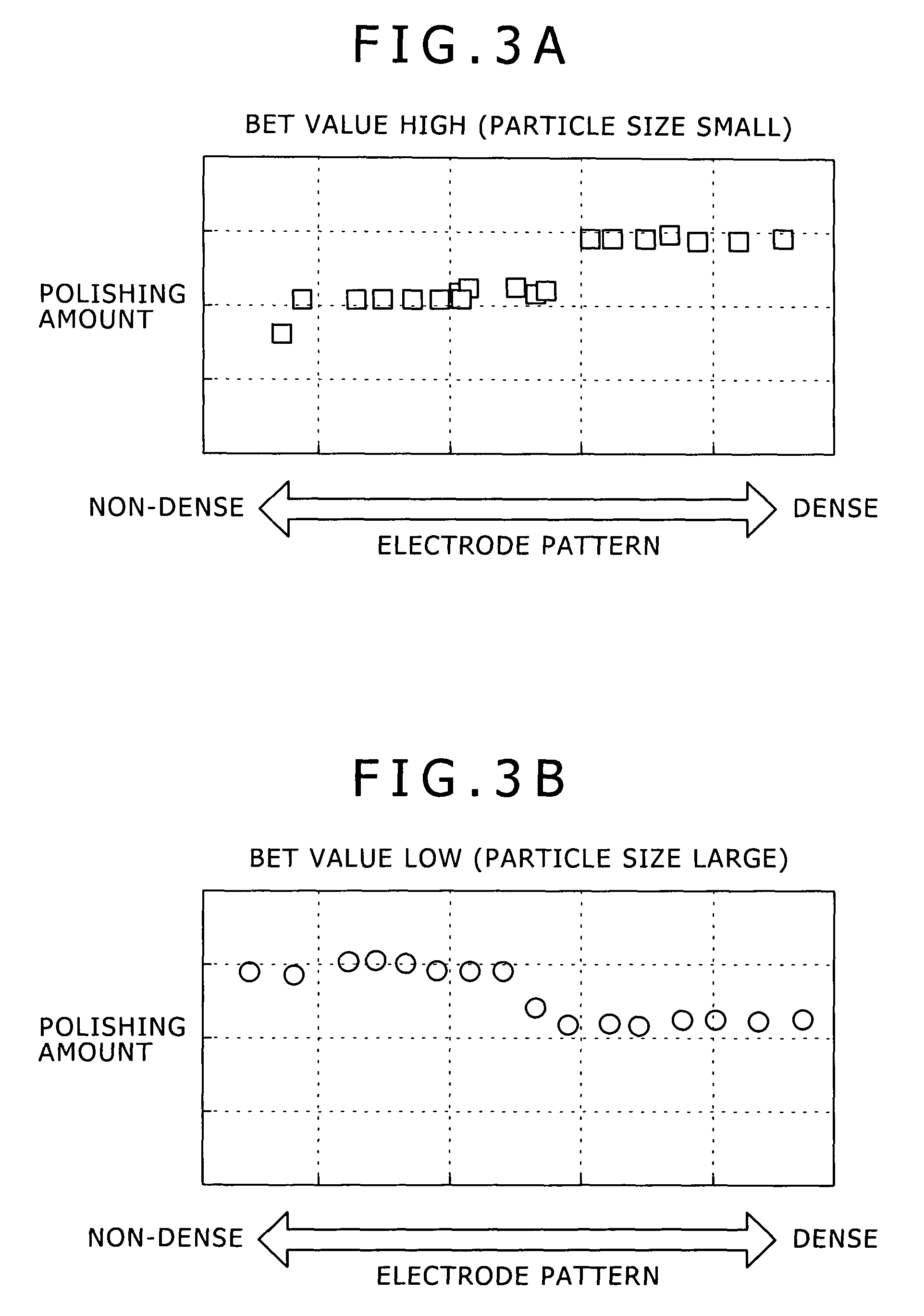 Substrate polishing method, semiconductor device and fabrication method therefor