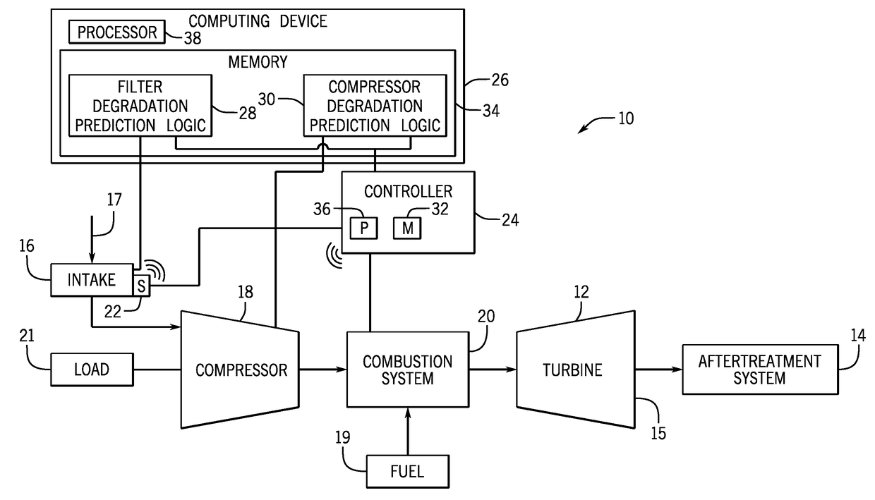 System and method for condition-based monitoring of turbine filters