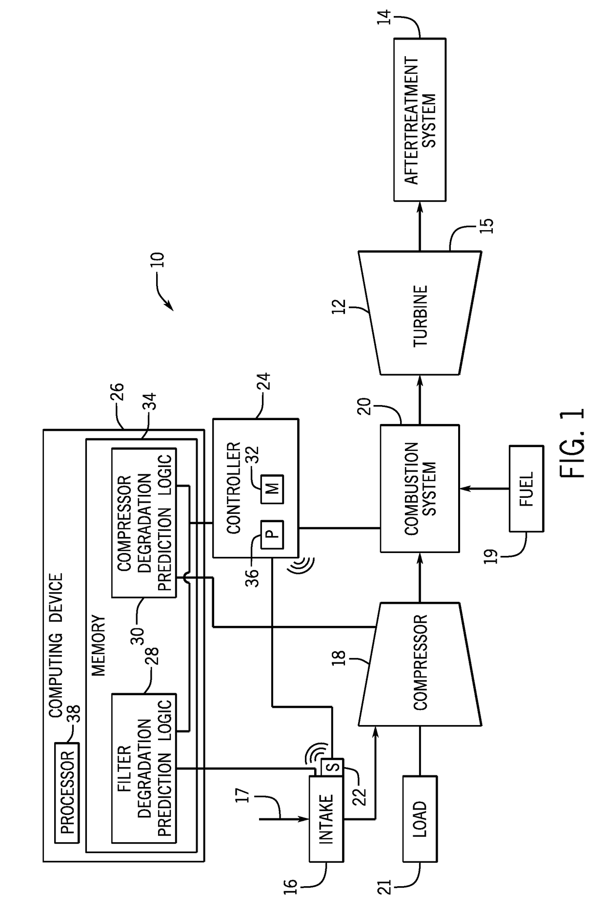 System and method for condition-based monitoring of turbine filters