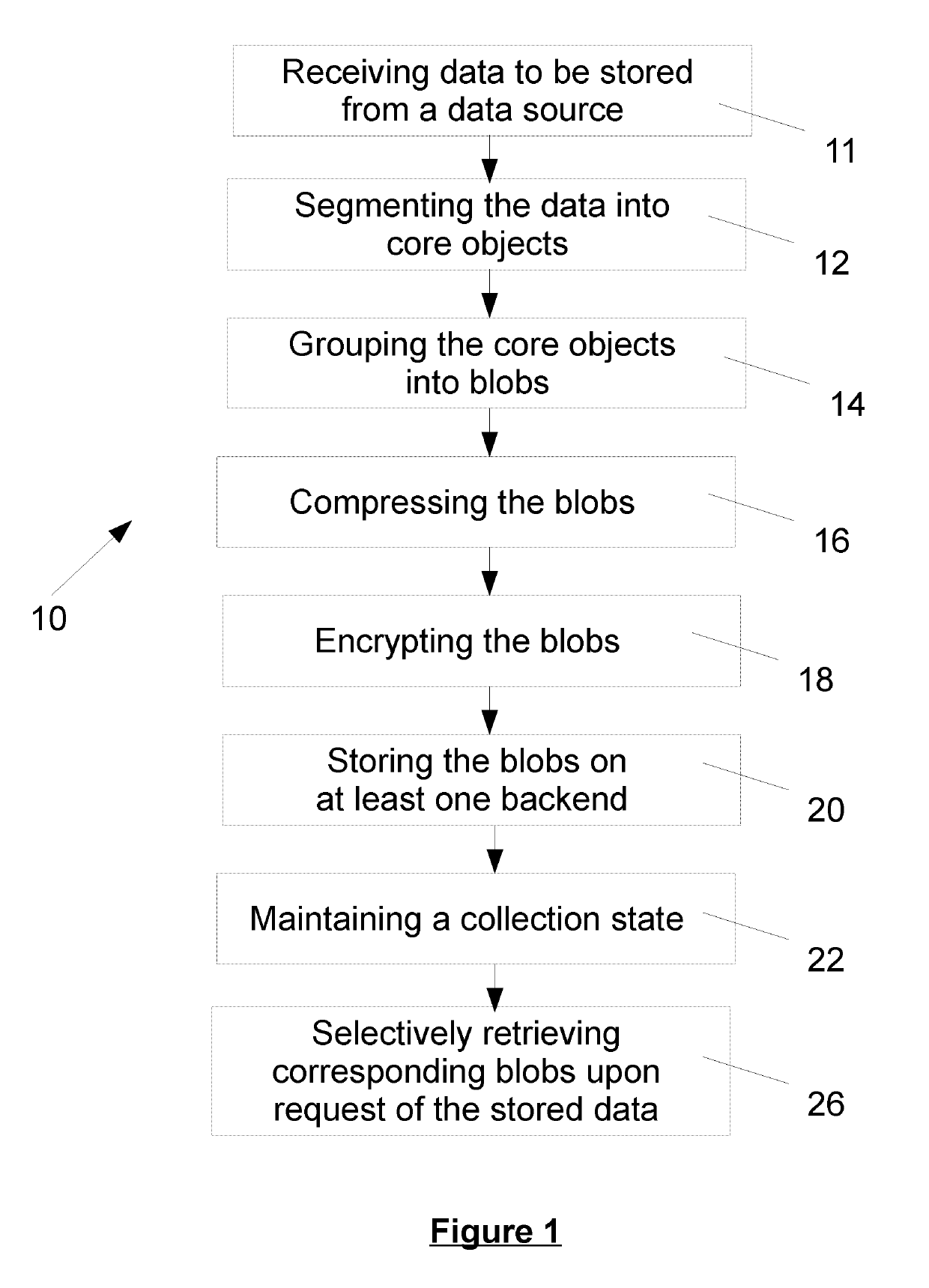 Data storage system and method for performing same