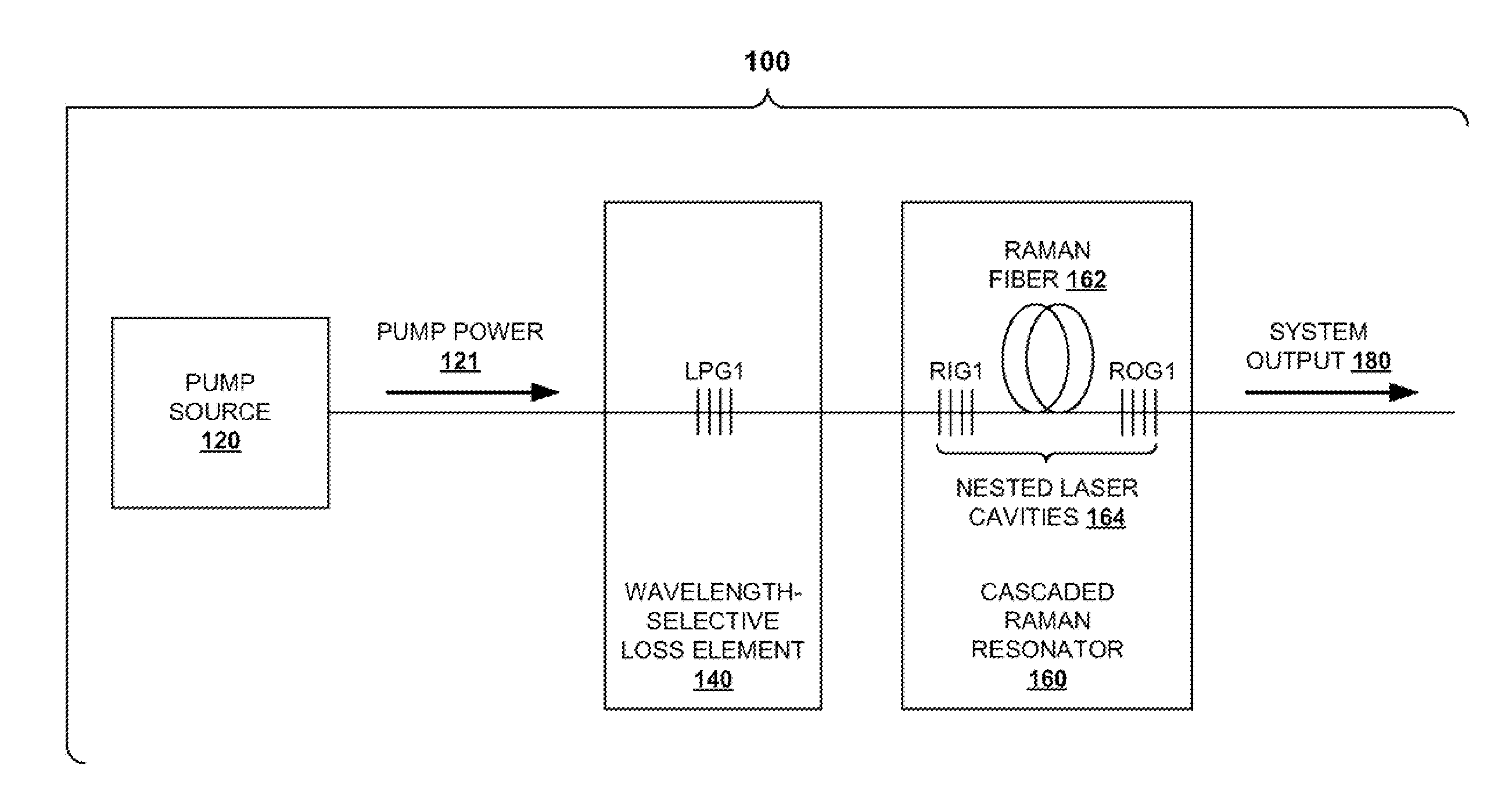 Systems and Techniques for Suppressing Backward Lasing in High-Power Cascaded Raman Fiber Lasers