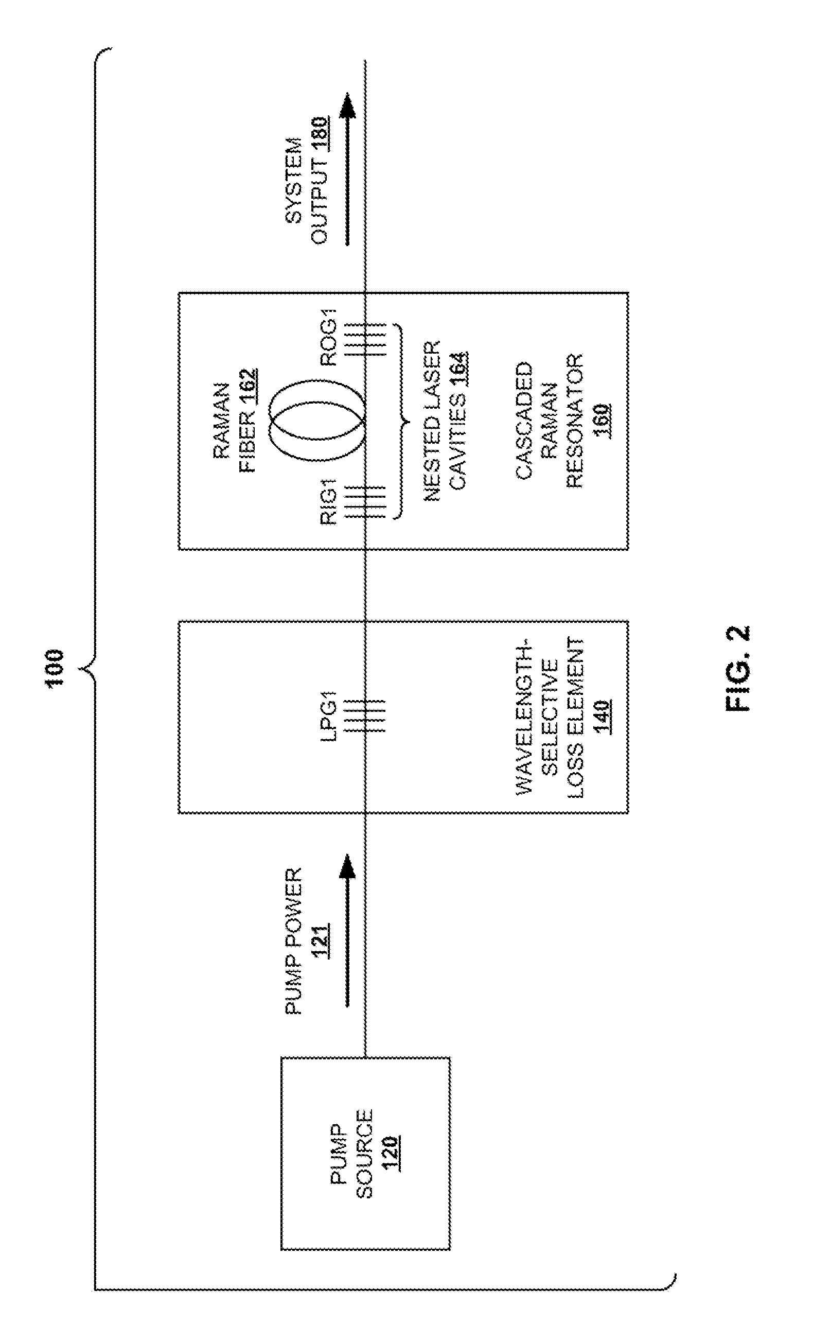 Systems and Techniques for Suppressing Backward Lasing in High-Power Cascaded Raman Fiber Lasers