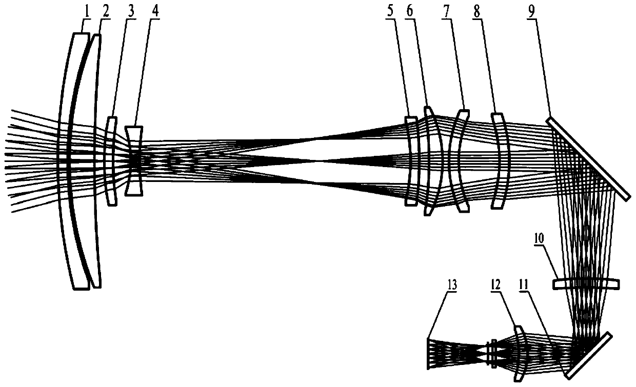 Negative compensation type large-target-surface medium-wave refrigeration infrared continuous zooming optical system