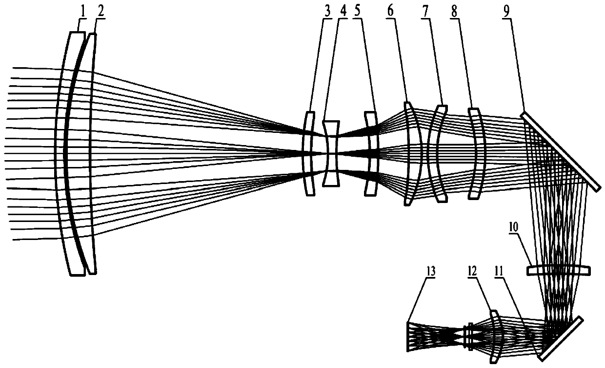 Negative compensation type large-target-surface medium-wave refrigeration infrared continuous zooming optical system