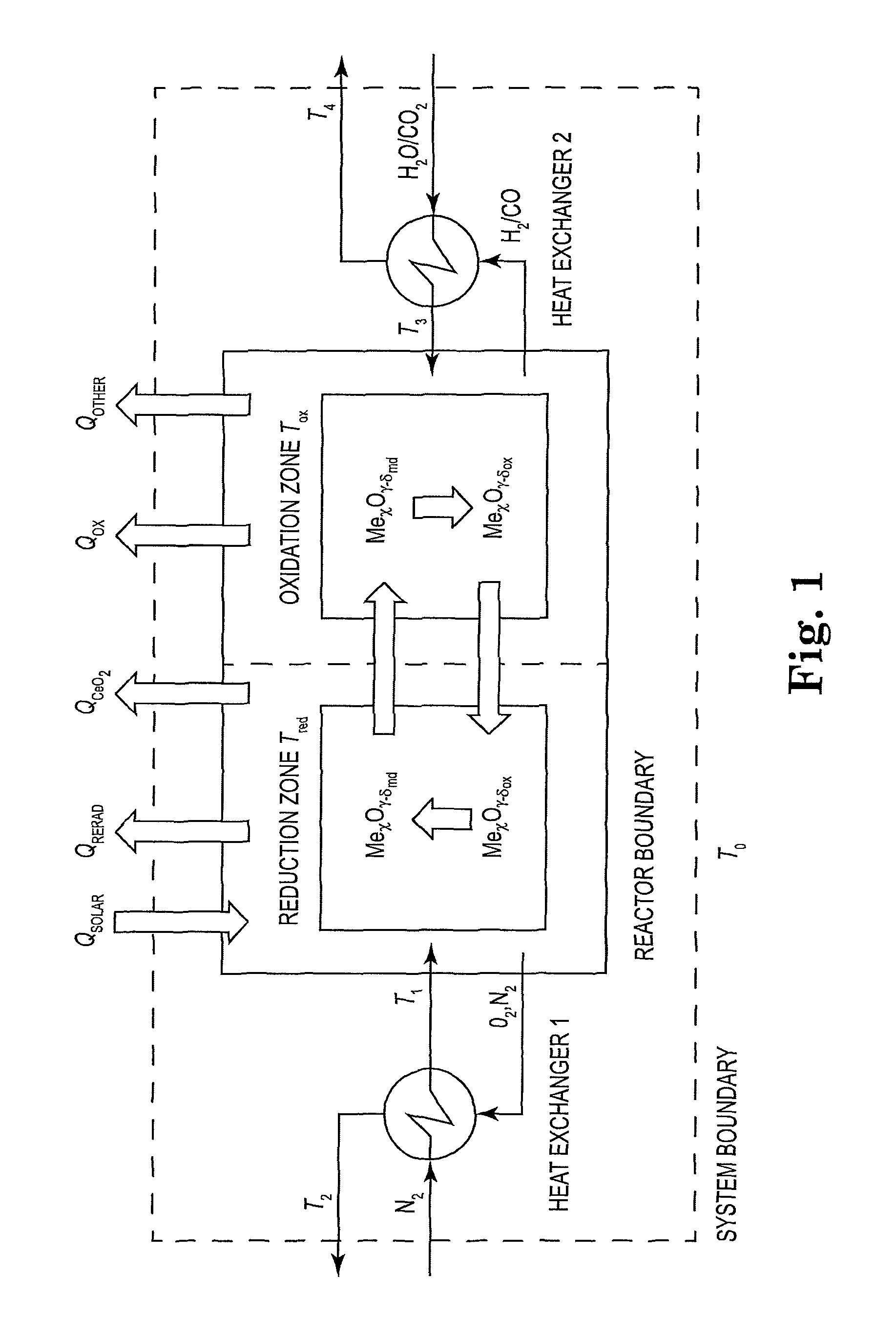 Thermochemical reactor systems and methods