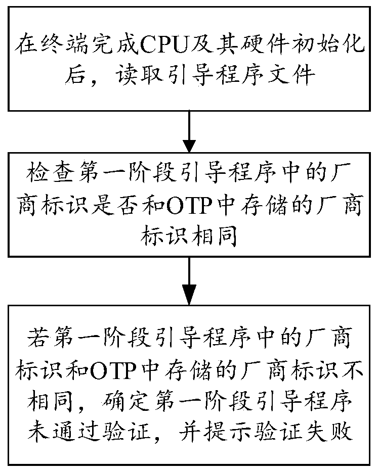 Terminal safety starting method and device and storage medium