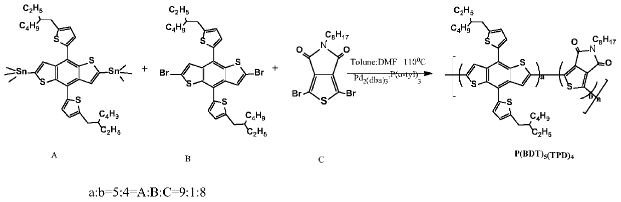 High-efficiency thick-film full-polymer solar cell active layer material as well as preparation method and application thereof