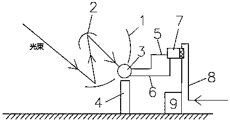 Disc type solar power generation comprehensive energy utilization system based on secondary condensing and running method of disc type solar power generation comprehensive energy utilization system