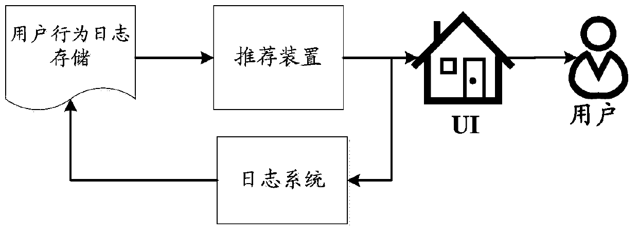 Personalized news recommendation device and method based on news content and theme feature